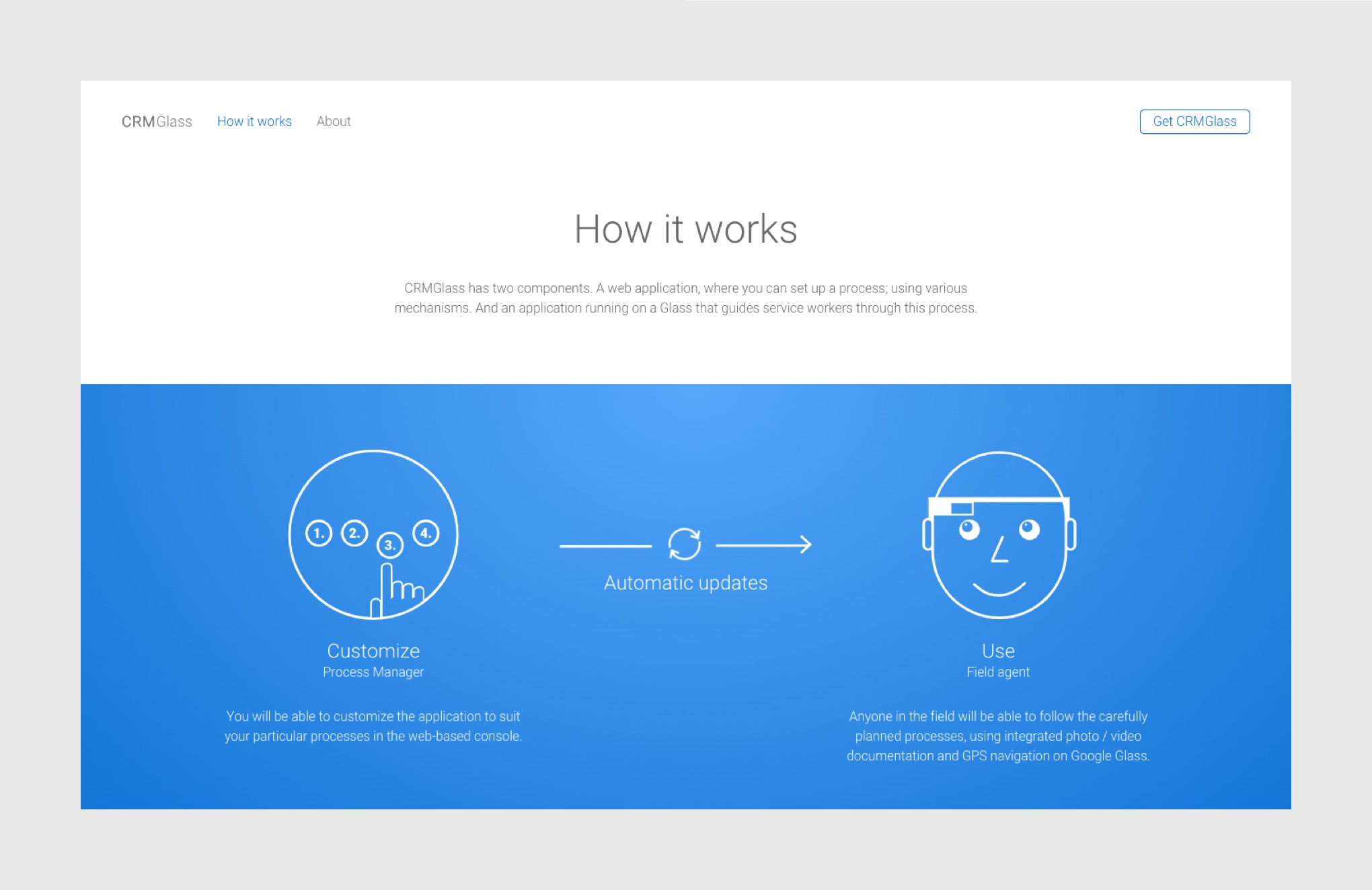Glass CRM – Ako to funguje