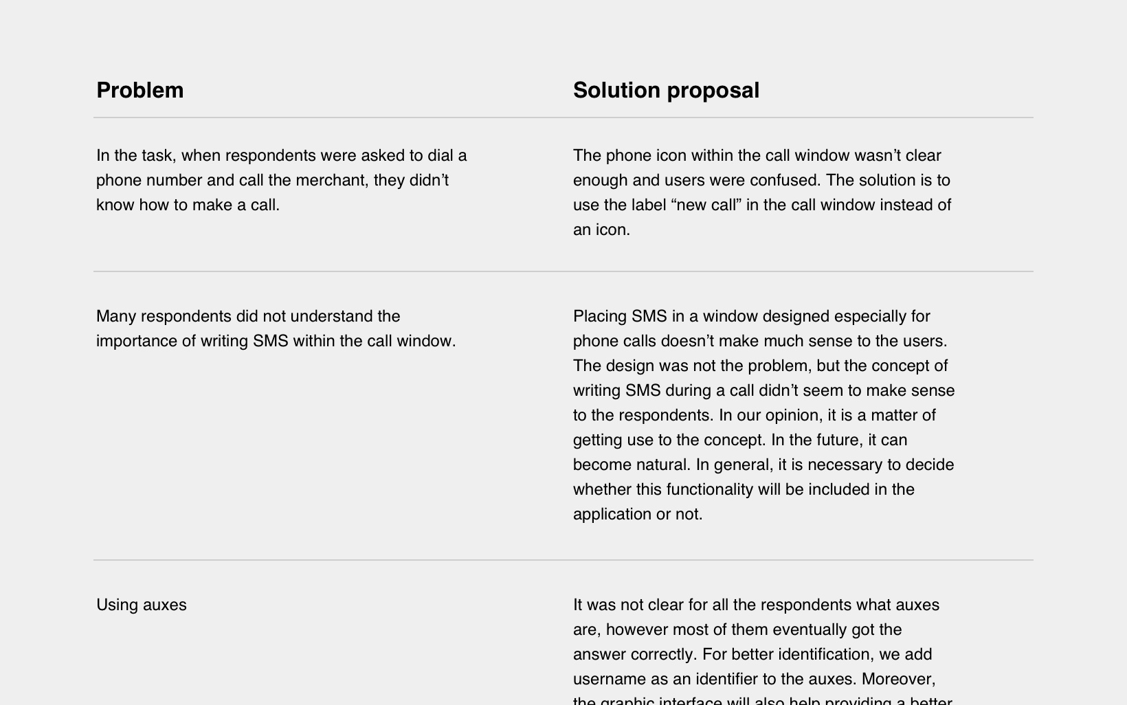 Spinoco - User testing